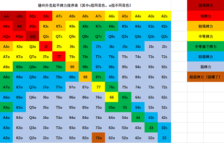 牌桌 筹码 底池——德州扑克入门三要素